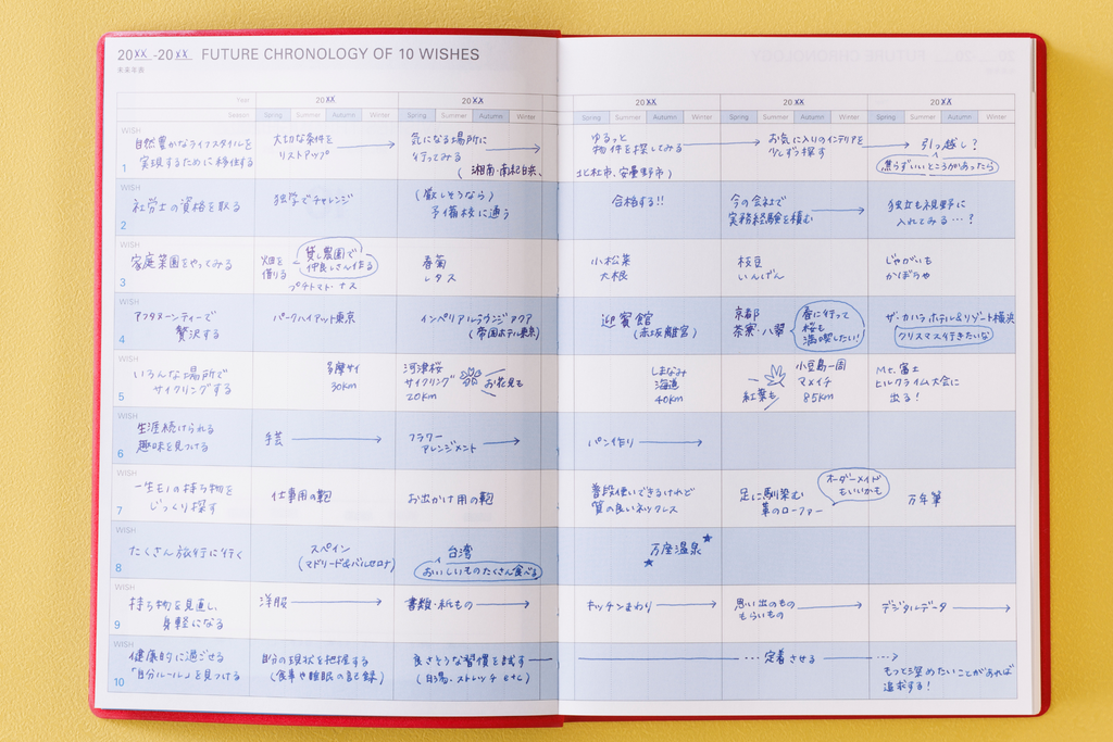 Mark's Inc Undated Five Years Diary