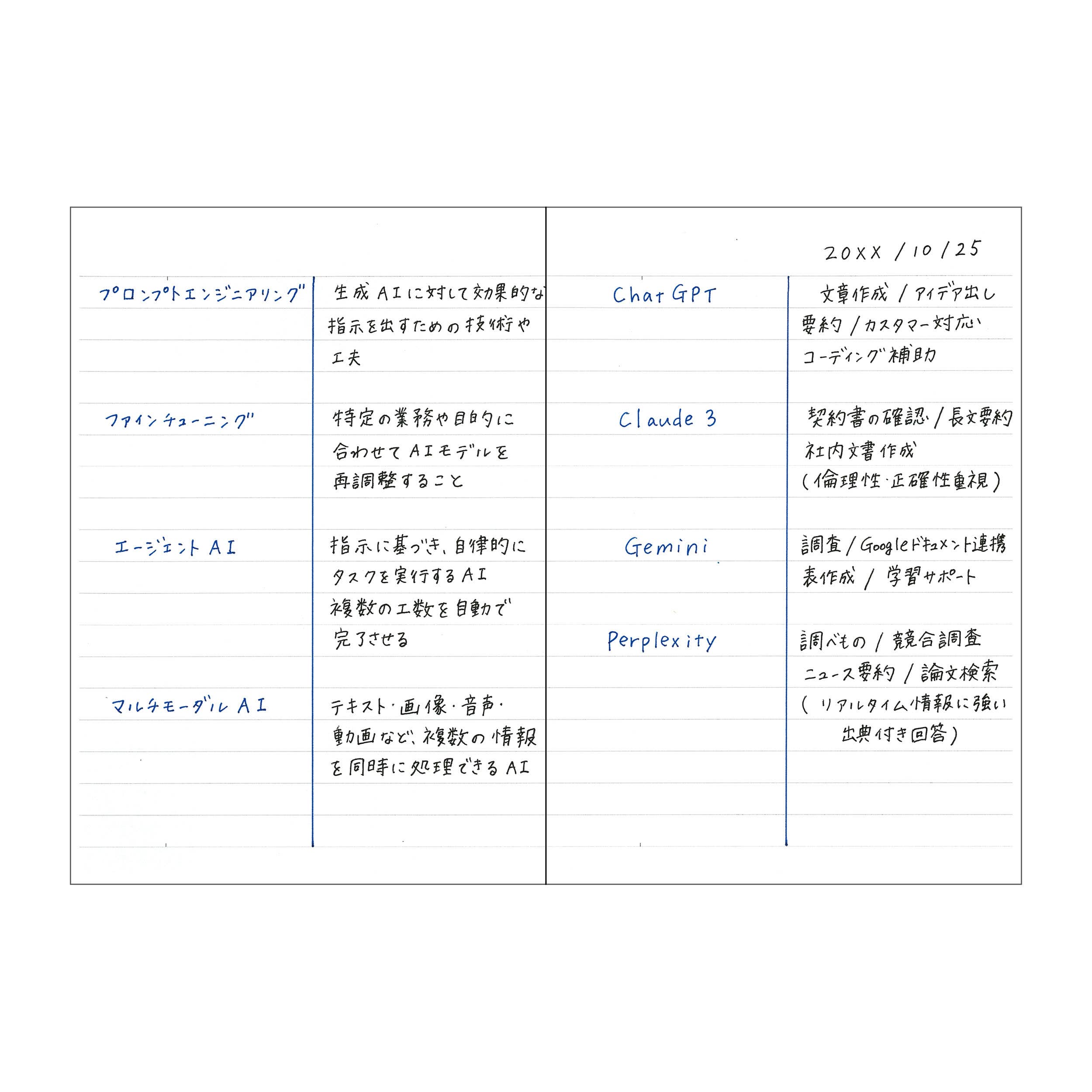 Mark's Inc EDiT Notebook A5･160 pages