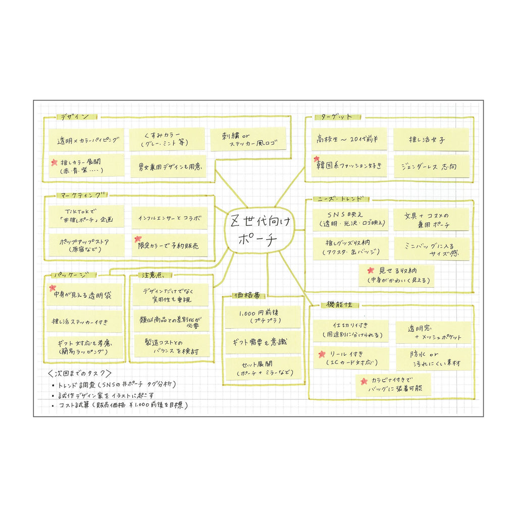 Mark's Inc EDiT Notebook A6･160 pages