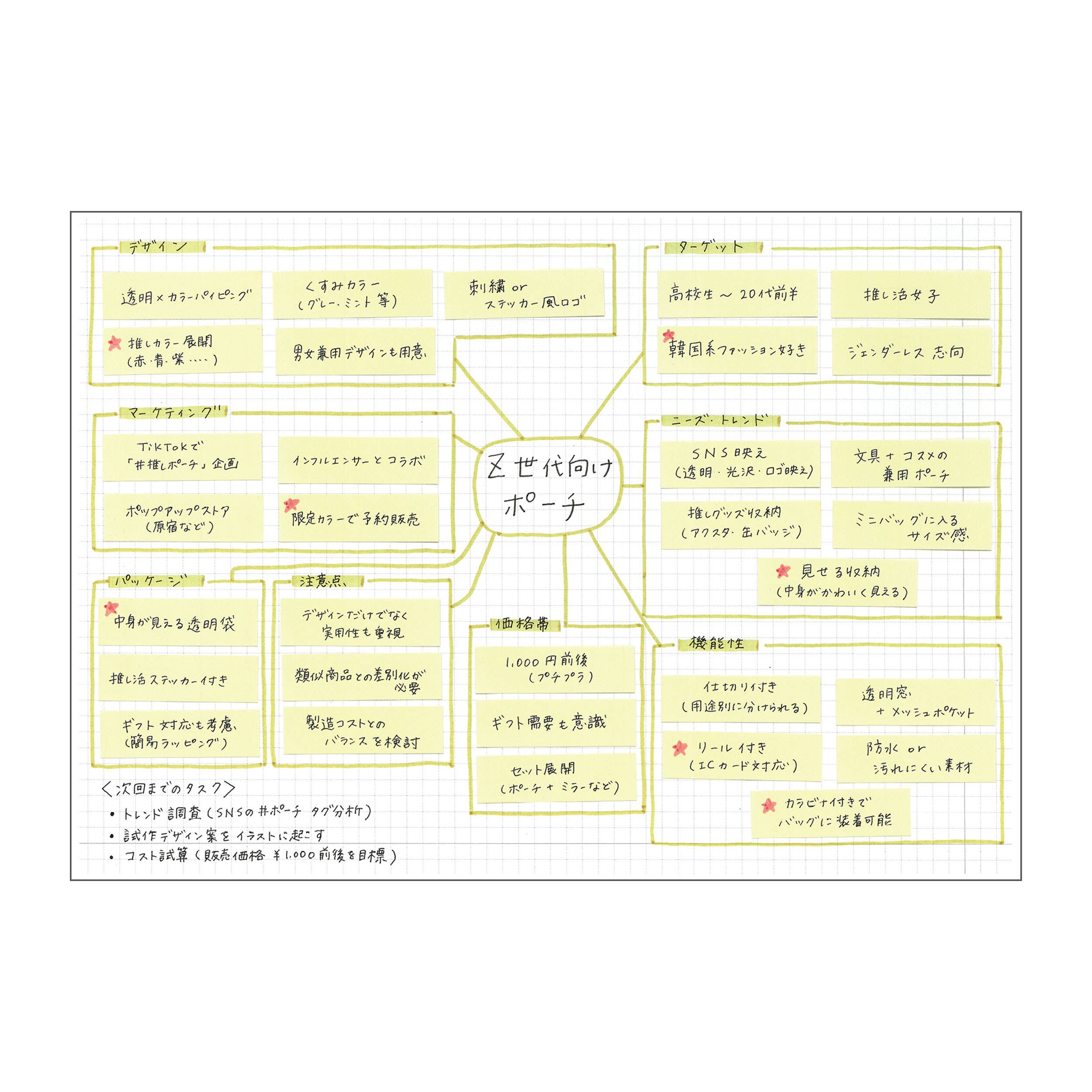 Mark's Inc EDiT Notebook A6･160 pages