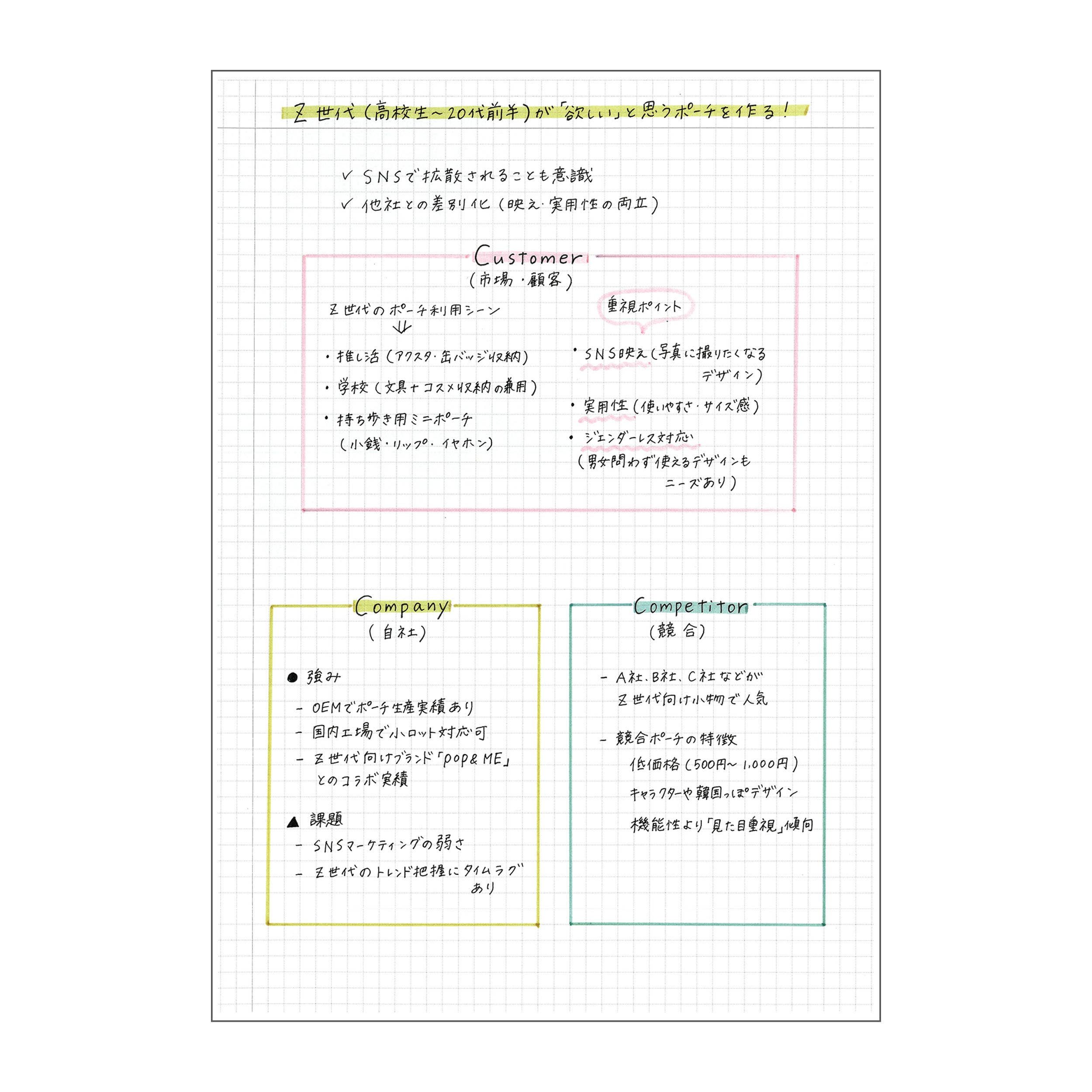 Mark's Inc EDiT Notebook A6･160 pages