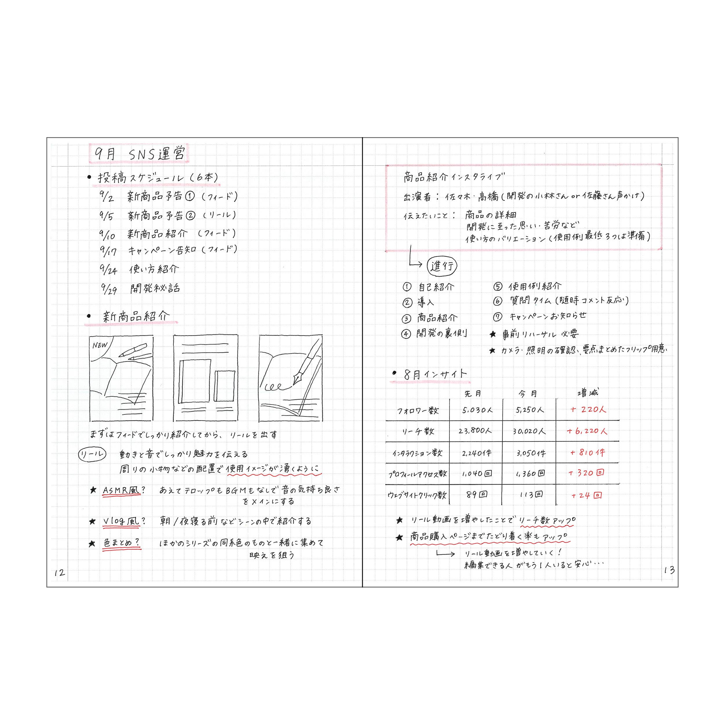 Mark's Inc EDiT Notebook A5･160 pages