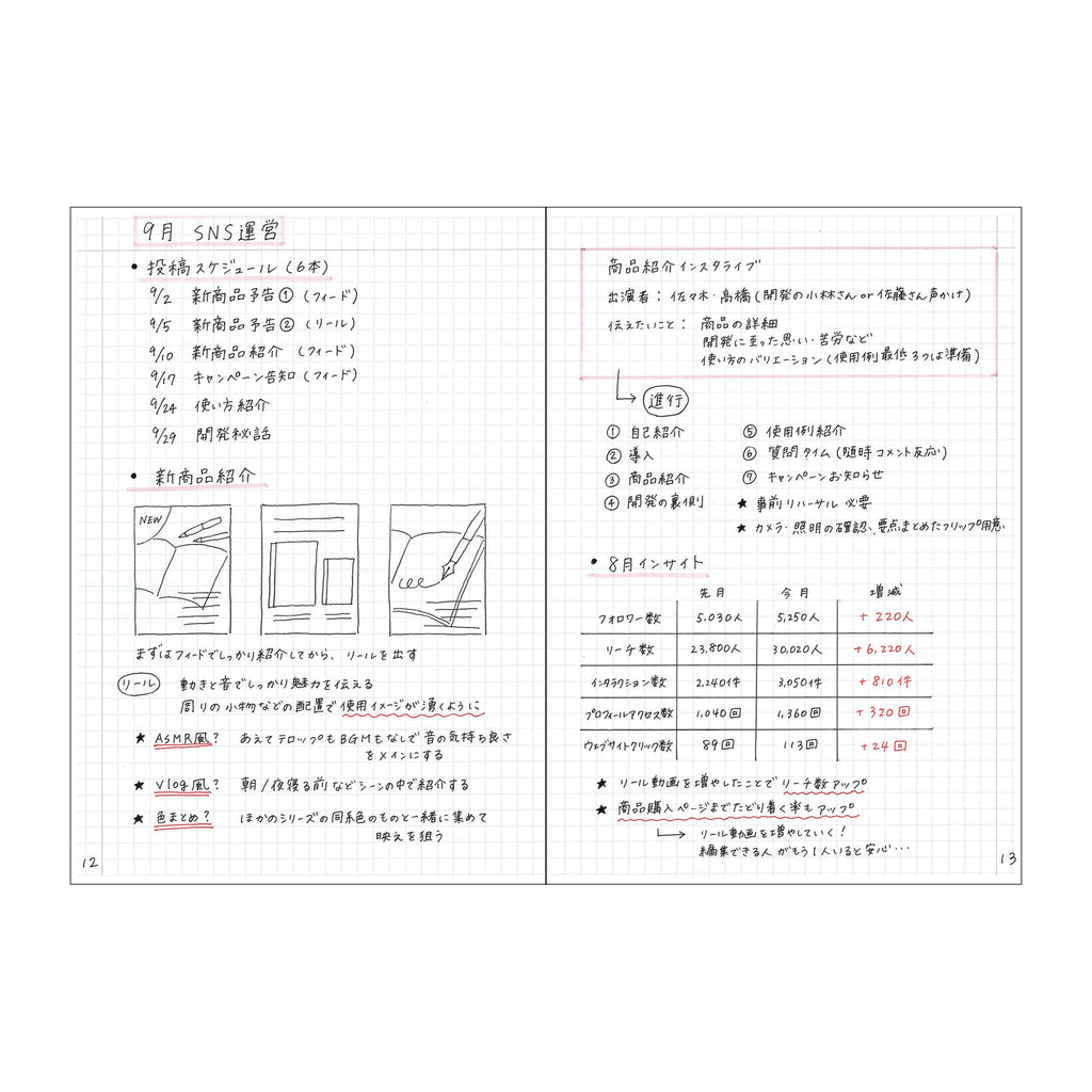 Mark's Inc EDiT Notebook A6･160 pages